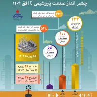 طراح اینفوگرافی و لوگو و وب سایت