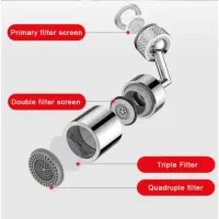 سرشیر آب متحرک ۳۶۰ درجه|مصالح و تجهیزات ساختمان|کرمان, |دیوار