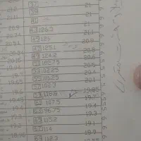 زمین ده شیخ آخر بلوار جمهوری آینده دار