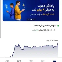 5میلی گرم طلا یامعادلش رو رایگان دریافت کنید