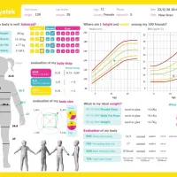 جدیدترین نسل آنالیز ترکیبات بدن|تجهیزات ورزشی|کرج, شهرک بنفشه|دیوار