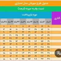 وام مهربانی ملی