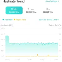 اتصال مجدد ماینر با نت داخلی