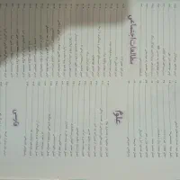 کتاب کمک اموزشی|کتاب و مجله آموزشی|فولادشهر, C8|دیوار