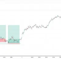 فارکس ترید پراپ|خدمات آموزشی|مبارکه, |دیوار