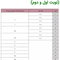 تدریس خصوصی ریاضی