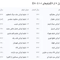 پک ۱۷۰ عدد فیلم ایرانی جدید از ۱۴۰۳ تا ۱۴۰۴|فیلم و موسیقی|میبد, |دیوار