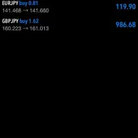 آموزش فارکس حضوری و آنلاین با تضمین پاس کردن پراپ|خدمات آموزشی|تهران, پونک|دیوار