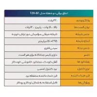 اجاق برقی صفحه ای|اجاق گاز و لوازم برقی پختوپز|قم, شهر قائم|دیوار