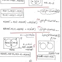 تدریس خصوصی حرفه ای ریاضی کلیه پایه ها|خدمات آموزشی|تهران, هاشمی|دیوار