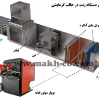 فروش ویژه داکت اسپیلت|کولر گازی و فن‌کوئل|اراک, |دیوار