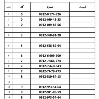 فروش اقساطی سیمکارت 912 با کمترین پیش پرداخت