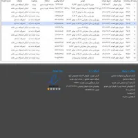 حواله ۲۰۷ اتوماتیک ۶سرعته TU5(۹۰روزه )|خودرو سواری و وانت|اهواز, پادادشهر|دیوار