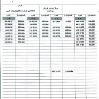 0912-078-1359|سیم‌کارت|کرج, گوهردشت|دیوار