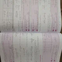 کتاب تست ریاضی خیلی سبز|کتاب و مجله آموزشی|پرند, فاز ۶|دیوار