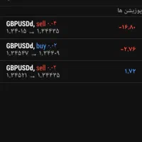 یک ربات ترید محشر|قطعات و لوازم جانبی رایانه|تهران, زعفرانیه|دیوار