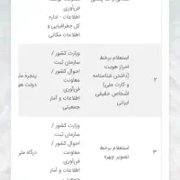 زمین با پروانه مرغداری