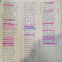 09196036912|سیم‌کارت|تهران, صادقیه|دیوار