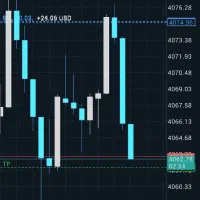 سیگنال طلای کاملا رایگان (XAUUSD)