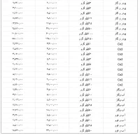 اجاره خرید فروش کپسول اتشنشانی کپسول اتش نشانی|ابزارآلات|تهران, افسریه شمالی|دیوار