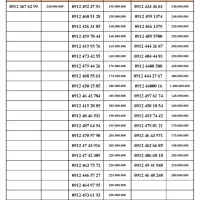 97 77 948 912|سیمکارت|شهریار, شهریار|دیوار