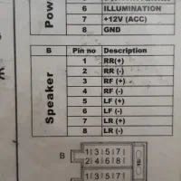 ضبط ماشین|قطعات یدکی و لوازم جانبی|مشهد, قائم|دیوار