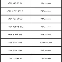 0912-946-36-72|سیم‌کارت|تهران, امیرآباد|دیوار