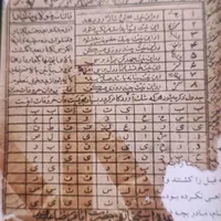 کتاب دعا