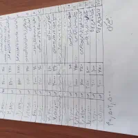 فروش ظروف یکبار مصرف زیر قیمت کارخانه|ظروف نگهدارنده، پلاستیکی، یکبارمصرف|لردگان, |دیوار