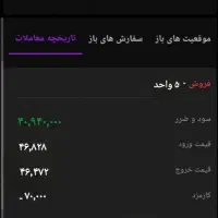دوره آنلاین آموزش تحلیل تکنیکال با شهریه ۱۵۰۰|خدمات آموزشی|اردبیل, |دیوار