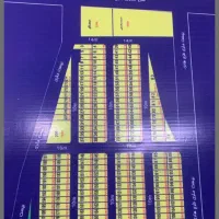 زمین-فروشی-سندتک-برک
