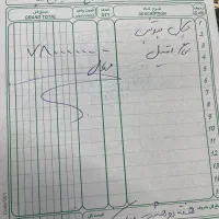 یخچال پروتئین|فروشگاه و مغازه|تهران, حشمتیه|دیوار