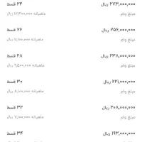 فروش امیتاز وام بانک مهر ایران