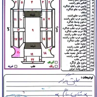 مگان 2000 اتومات