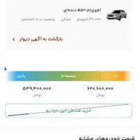 mvm 550 موتور 2000 سانروف دار دنده دستی|خودرو سواری و وانت|بندرعباس, |دیوار
