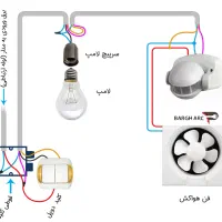 برق کشی ساختمان