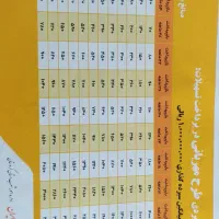 فروش وام 4درصد بانک ملی