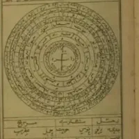 رزق روزی|فعالیت داوطلبانه تحقیقاتی|شوشتر, |دیوار