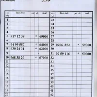 0912.710.25.54|سیم‌کارت|تهران, امام حسین|دیوار