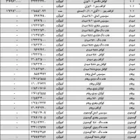 سوسیس و کالباس مهام گوشتیران مفیدان و و و
