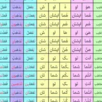 تدریس خصوصی عربی