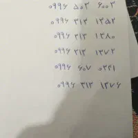 09965066007|سیم‌کارت|قم, انسجام|دیوار