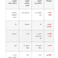 سنگ تراورتن یزد..سنگ تراورتن یزد به قیمت موزاییک|حراج|یزد, |دیوار