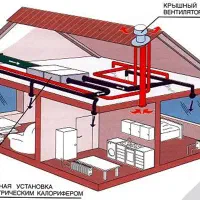 خدمات  ساختمانی  0  تا 100