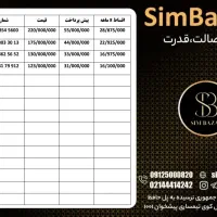 091208.635.08|سیم‌کارت|بابل, |دیوار