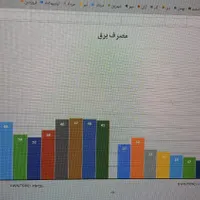 خدمات اکسل excel