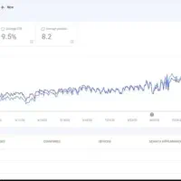 افزایش فروش در سایت با سئو با تحلیل رایگان