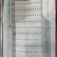 فروش وام طرح مهربانی