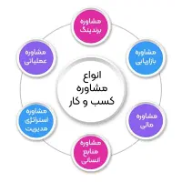 مشاوره تخصصی کلبه آرامش|خدمات آموزشی|بیرجند, |دیوار