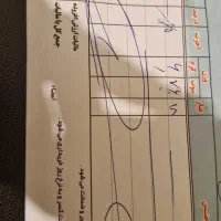 زنجیر بیزمارک نو نرخ تابلو و ۷درصد ۶ گرم و ۷۶۰ سوت|جواهرات|مشهد, کوه سنگی|دیوار